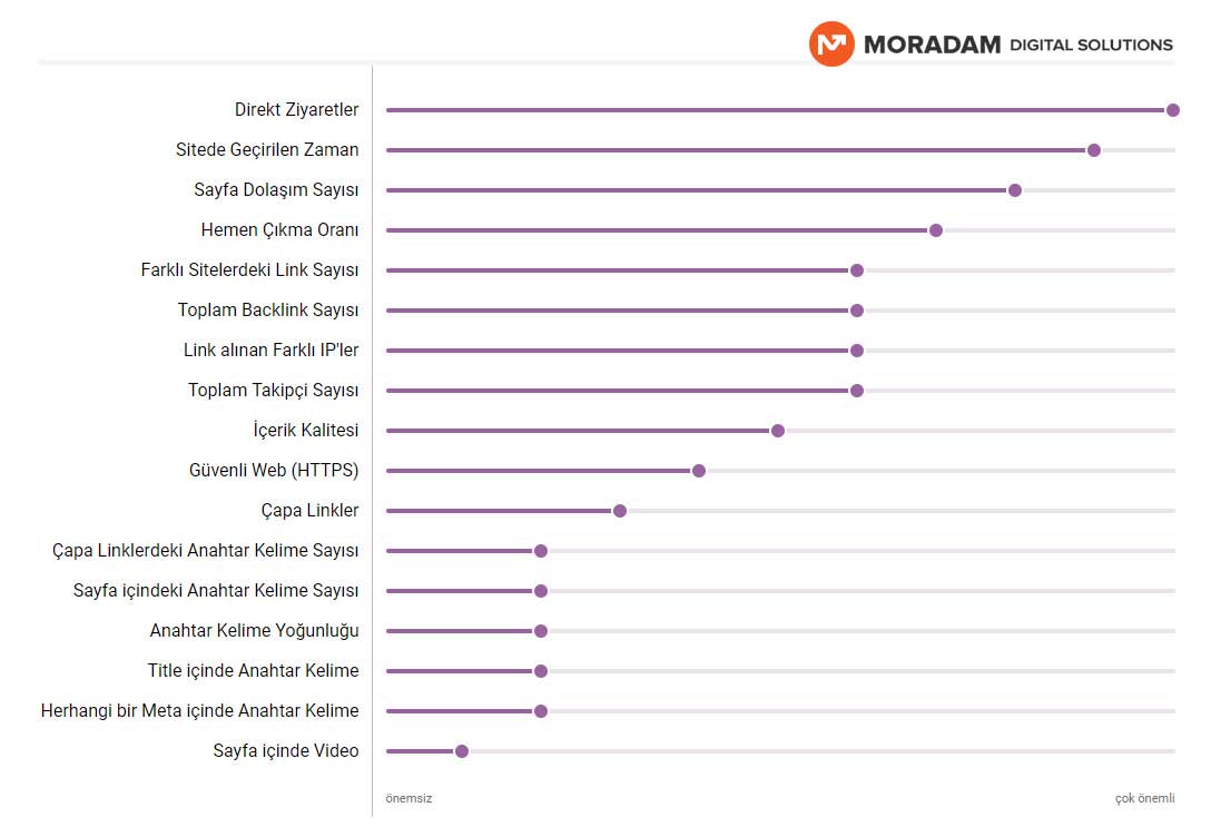 Arama Motoru Optimizasyonu Faktörleri