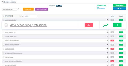 Moradam SEO Yönetim Paneli