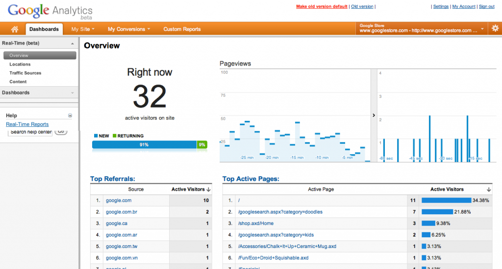 google analytics aracı