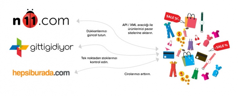 pazaryerleri-768x311.jpg