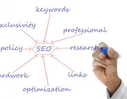 SEO Optimizasyonu ve Seo Uzmanlığı