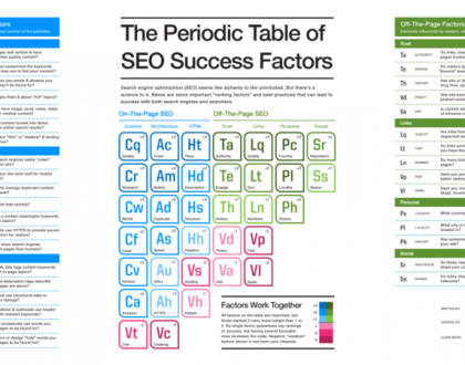 SEO Başarı Faktörleri Periyodik Tablosu