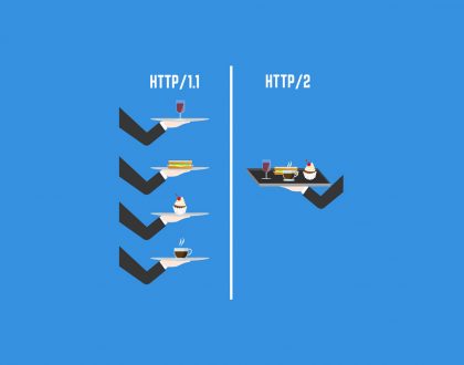 HTTP/2 ve SEO'ya Faydaları
