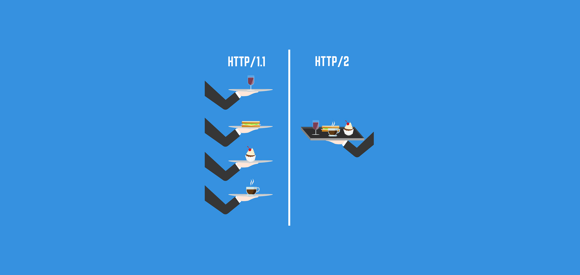 HTTP/2 ve SEO'ya Faydaları