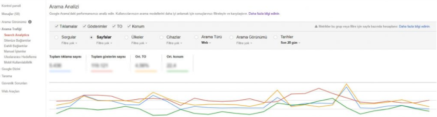 google analytics