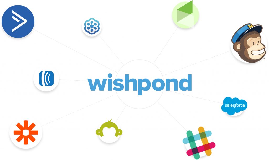 Wishpond