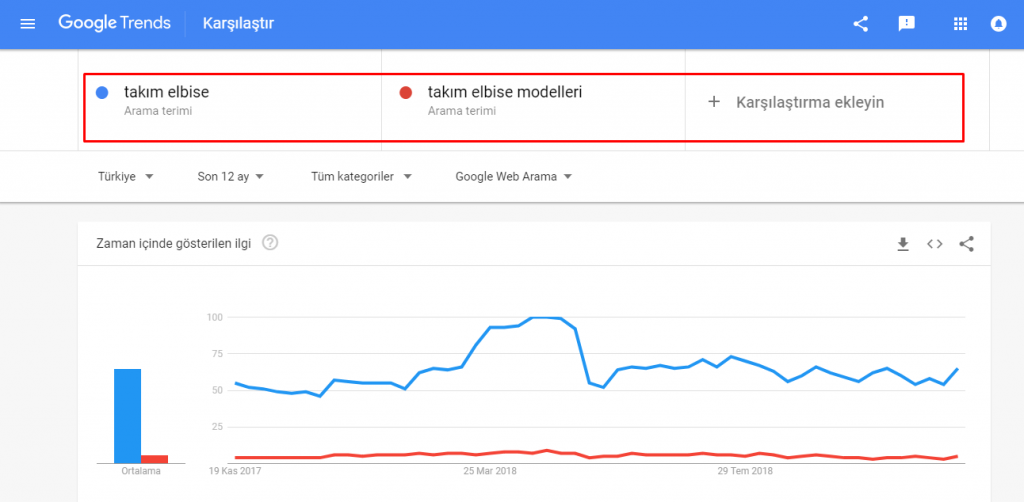 google-trends-2-1024x502.png