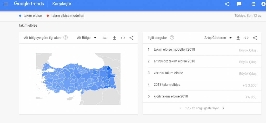 google-trends-3-1024x476.png