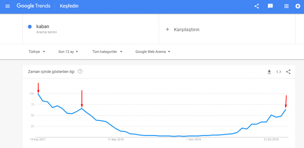 google-trends-5-1024x500.png