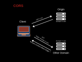CORS Nedir? Kökler Arası Kaynak Paylaşımı Ne İşe Yarar?