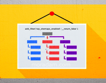 Wordpress Site Haritası Gizleme