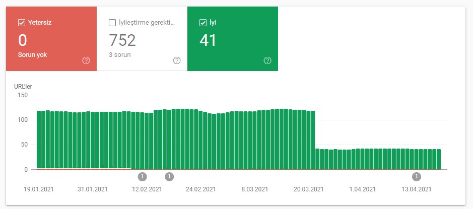 Search Console'a yeni özellik: Sayfa Deneyimi Raporu (Google Webmaster)