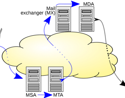 SMTP Nedir? SMTP Ne İşe Yarar?