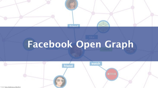 Open Graph Nedir?