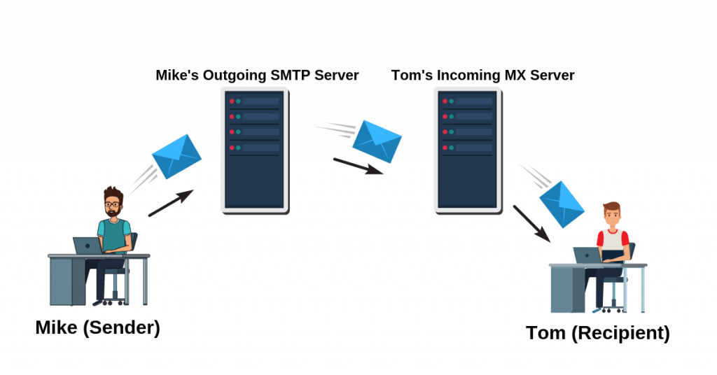 SMTP Nedir? SMTP Ne İşe Yarar? 
