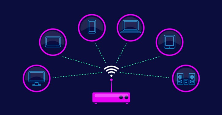 Yazılım Tanımlı WAN (SD-WAN) Nedir? Avantajları Nelerdir?