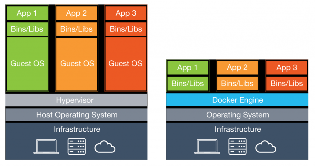 Docker Nedir? Avantajları Nelerdir?