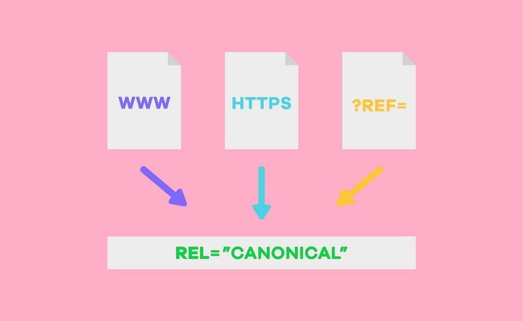 Canonical URL Nedir ?