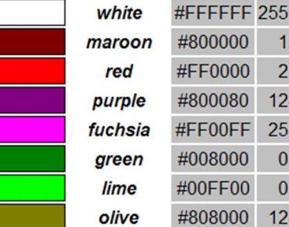 CSS ile renklendirme işlemleri nasıl yapılır?