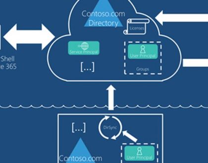 Active Directory Nedir?