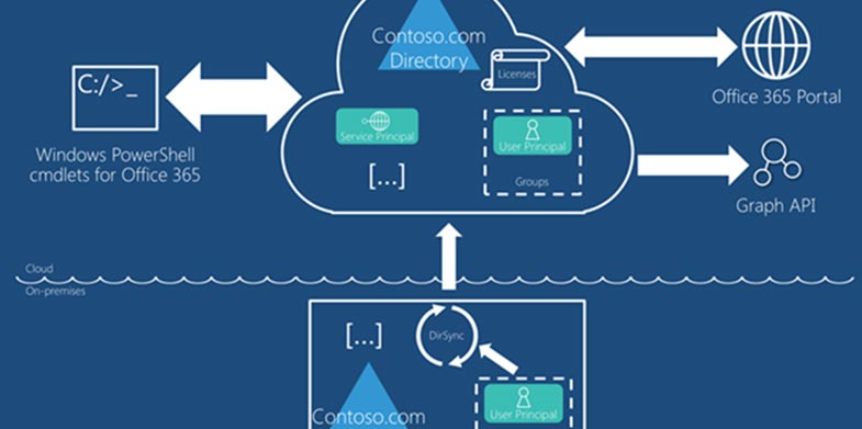 Active Directory Nedir?