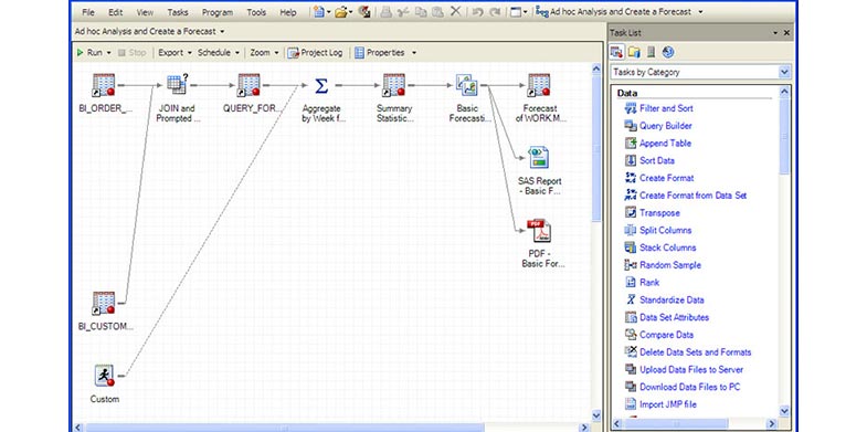 SAS Enterprise Guide Nedir?