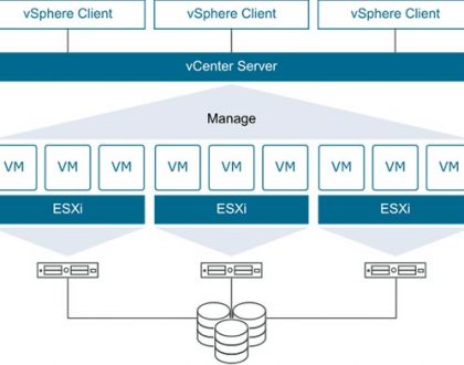 VMware Vsphere Nedir?