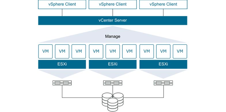 VMware Vsphere Nedir?