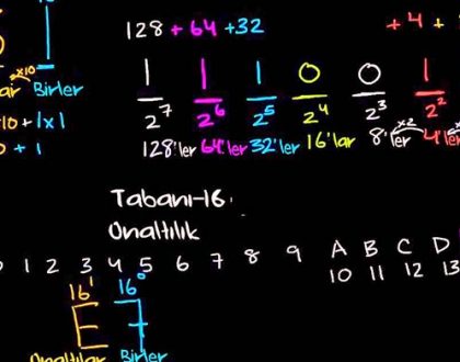 Hexadecimal Sayı Sistemi Nedir?
