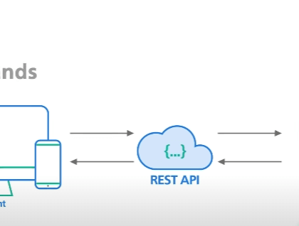 Rest Api nedir? Rest Api Avantajları Nelerdir?