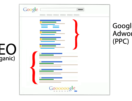 Google Ads ve SEO: Dijital Pazarlama Stratejilerinizi Birleştirin