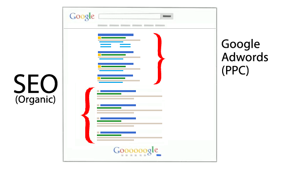 Google Ads ve SEO: Dijital Pazarlama Stratejilerinizi Birleştirin